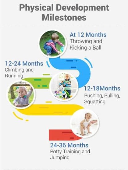 Stages of Child Physical Development